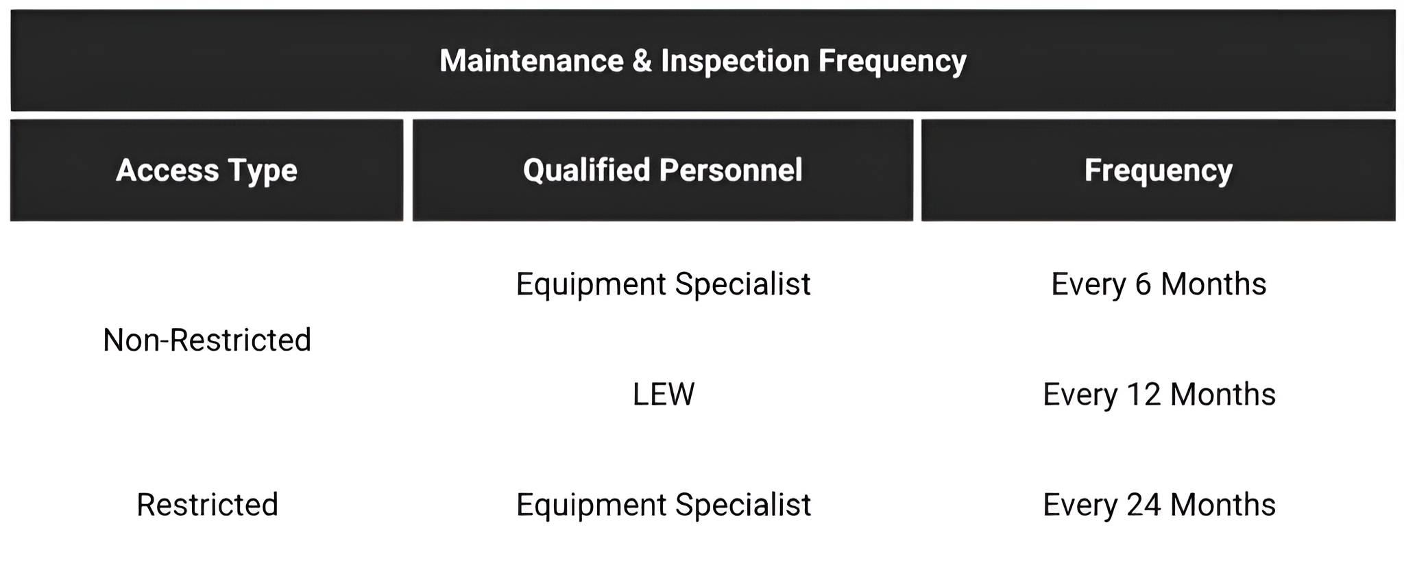 Maintenance Inspection Frequency zoom out
