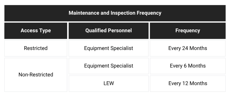 Maintenance Inspection Frequency zoom out